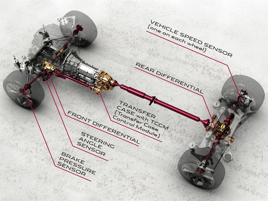 Jaguar XF und XJ kommen 2013 mit Allradantrieb