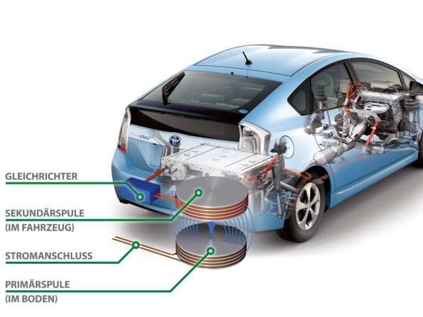 toyota induktive ladetechnik1 596x447 - Toyota entwickelt kabellose Aufladung von Hybrid- und Elektroautos