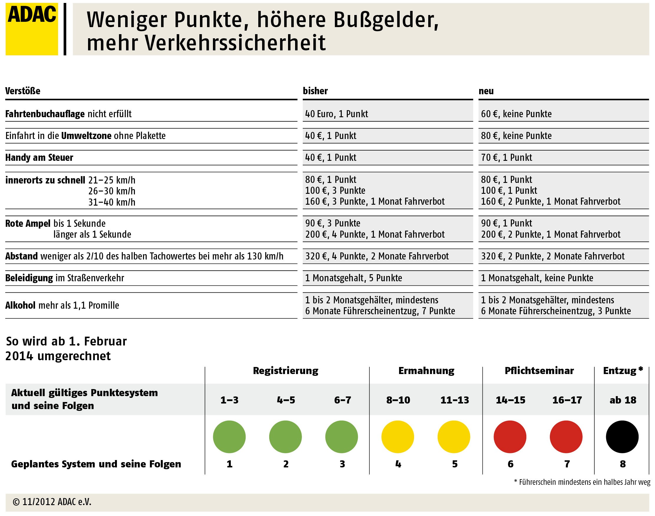 Optimal auf das neue Punktesystem 2014 vorbereitet