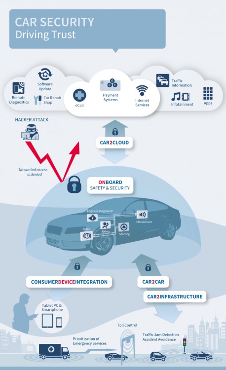 IFX Infografik Level1 WK7 EN.jpg 1607967185 e1473755979841 458x750 - Fahrzeugsicherheit: Sicheres Autofahren durch technische Unterstützung