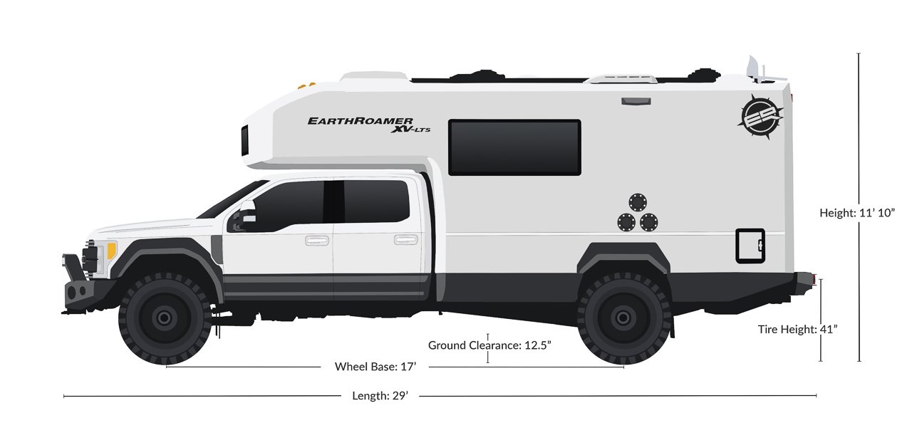 Earth Roamer XV LT XV LTS Expeditionsmobil Reisemobil Wohnwagen Ford Pick Up F150 AUTOmativ.de Benjamin Brodbeck1 3 - Earth Roamer XV-LTS: Dieses Teil fährt Sie zur Hölle und wieder zurück