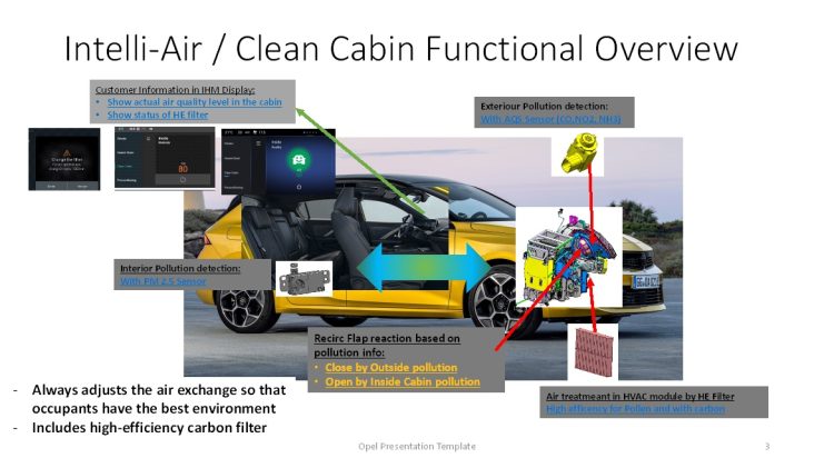 Opel Astra Intelli Air System Funktion Infografik AUTOmativ.de  750x421 - Volkswagen Air Care Climatronic: Ab sofort kann man mit einem VW hinter einem VW herfahren!