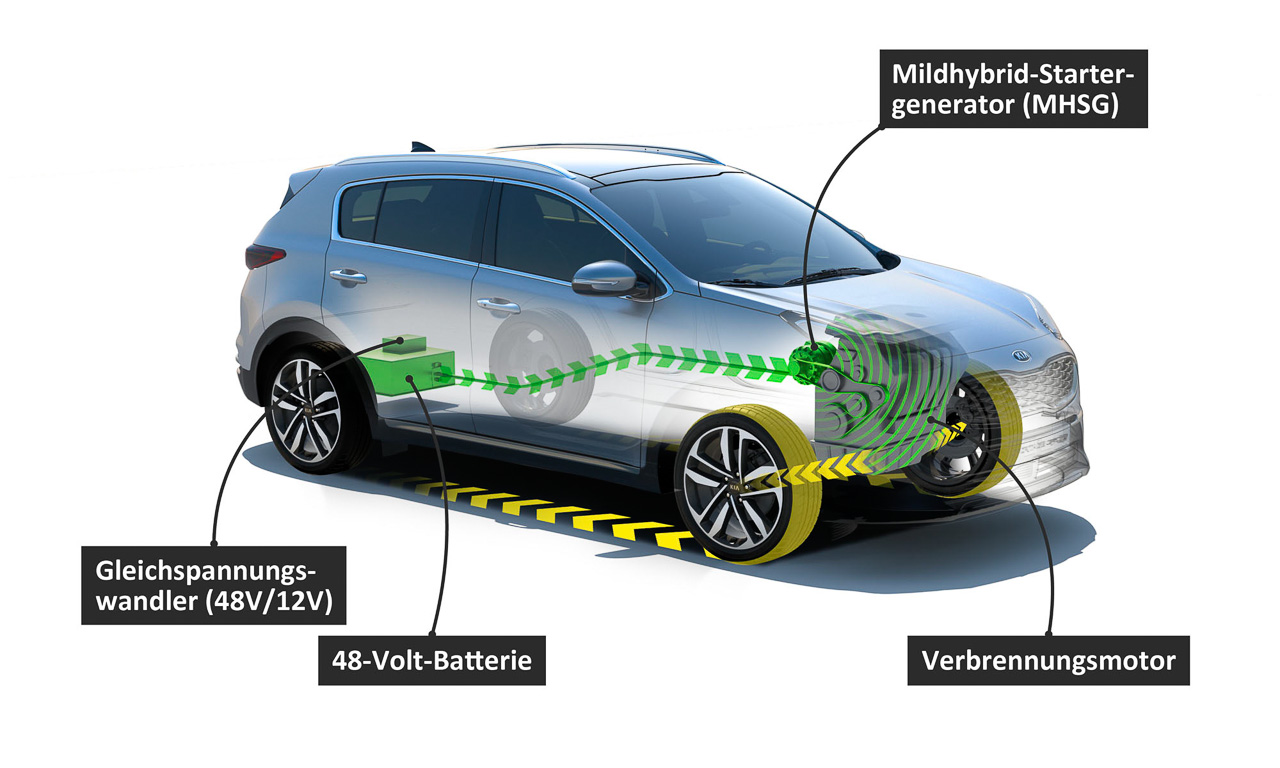 Kia Sportage jetzt mit 48 Volt Mild Hybrid - Kia Sportage 2.0 CRDi kommt ab sofort mit 48 Volt Mild-Hybrid!