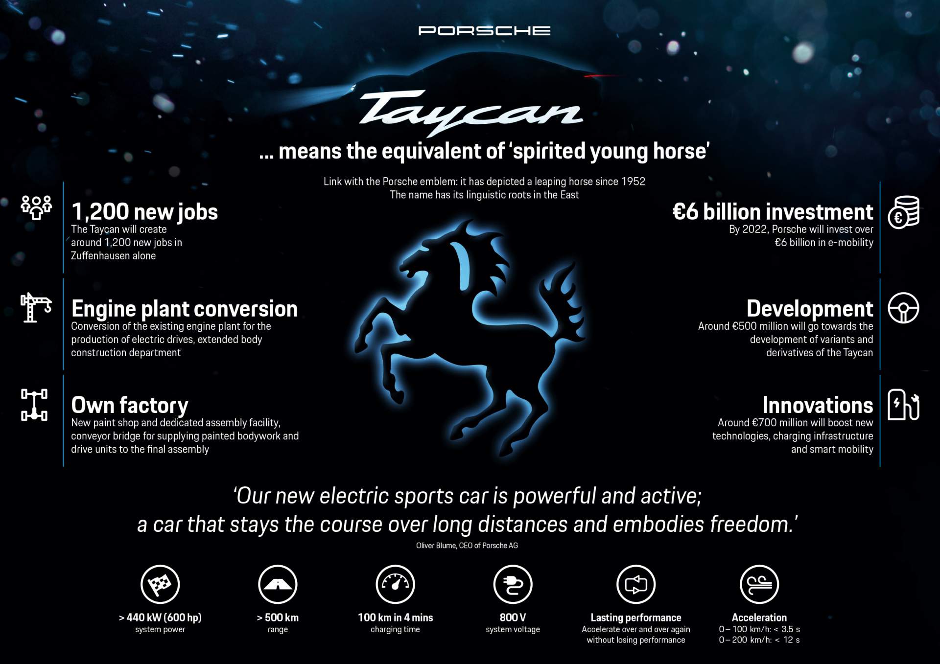 da22b10d porsche taycan infographic - Porsche Taycan: Erstes ungetarntes Bild und alle Vorab-Infos des Porsche Elektroautos