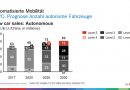 PwC & Bosch: Level 5 in 2030, vollautomatisiertes Fahren Level 4 wird übersprungen