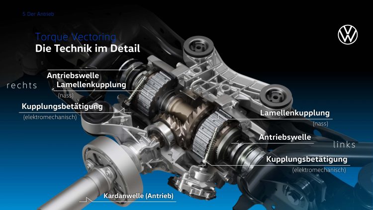 VW Golf 8 R 2021 Drift Mode Torque Splitter Darstellung 750x422 - VW Golf 8 R (2021) Fahrbericht: 320 PS, Torque Vectoring und Drift Mode!