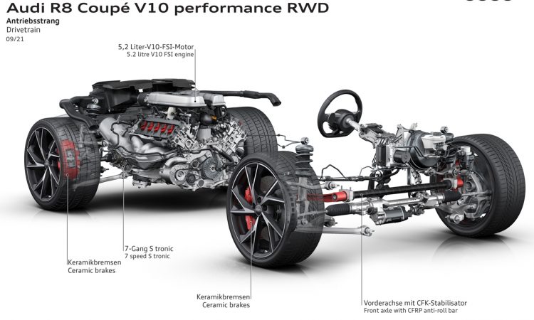 Audi R8 V10 performance RWD 2021 News AUTOmativ.de 4 750x450 - Hecktriebler: Audi R8 V10 performance RWD kommt als Spyder und Coupé